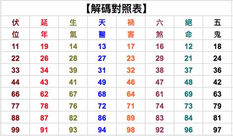 15數字吉凶|【數字吉凶】數字解析你的運勢！免費數字吉凶運勢查。